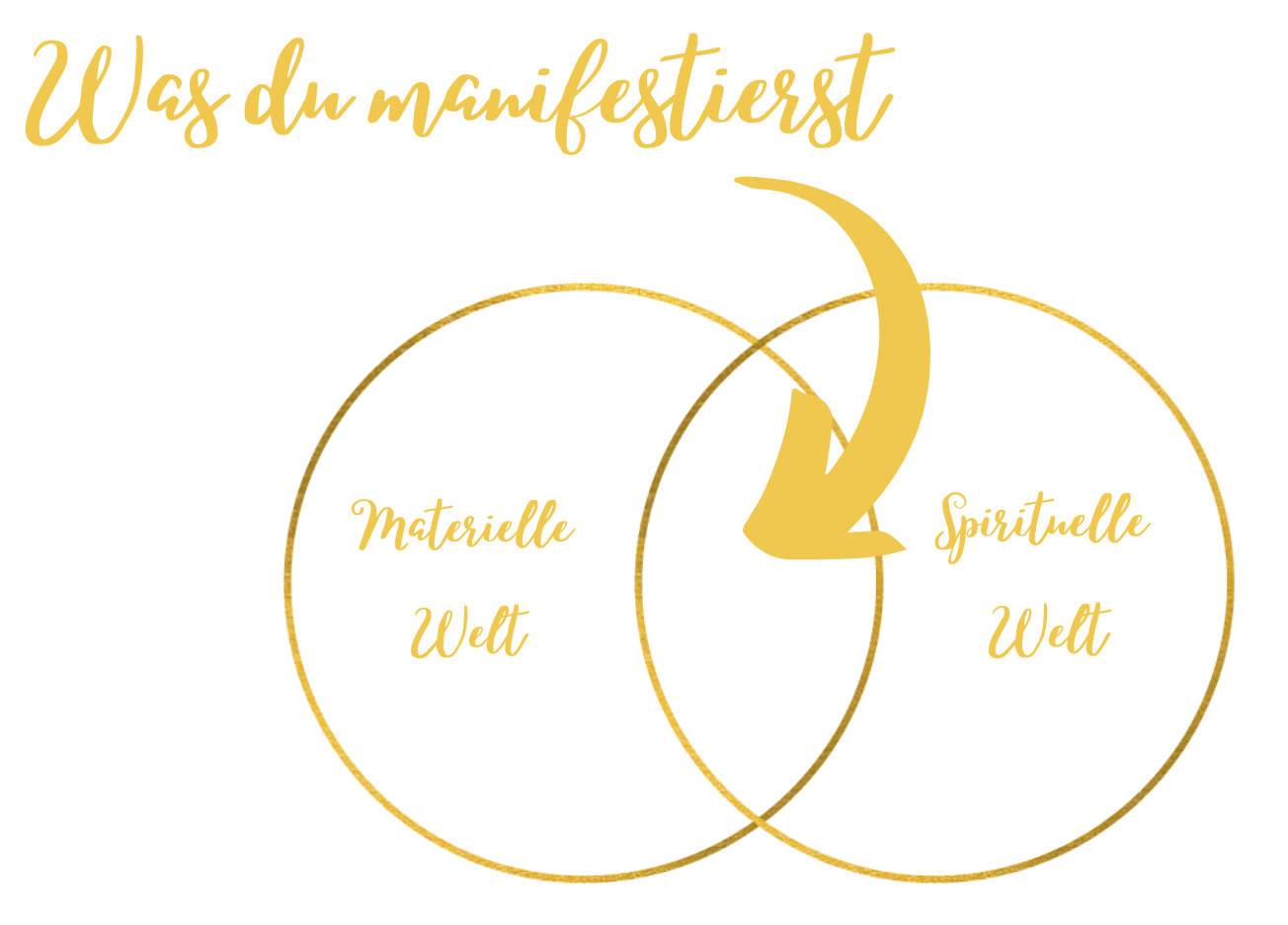 Manifestieren