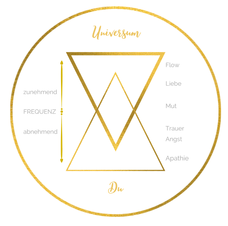 Energie